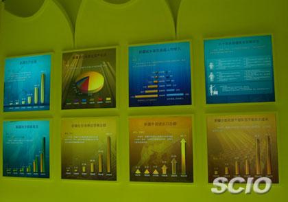 Achievements in 60 years