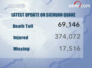 At noon today (Tuesday), the death toll was 69,146 - an increase of four. More than 46-million people have been affected by the disaster, with over 374,000 people injured and more than 17,000 still missing.