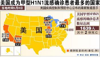 The&nbsp;U.S.&nbsp;Centers&nbsp;for&nbsp;Disease&nbsp;Control&nbsp;and&nbsp;Prevention&nbsp;says&nbsp;the&nbsp;A/H1N1&nbsp;virus&nbsp;is&nbsp;in&nbsp;most&nbsp;parts&nbsp;of&nbsp;the&nbsp;country.&nbsp;