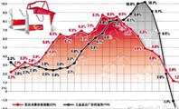 What can we see from economic data in Q1?