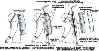 Diagram of a suitport system