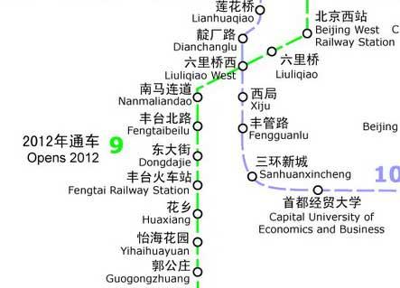 Plan of Beijing Subway Line 9
