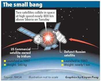 A privately owned US communications spacecraft collided with a defunct Russian military satellite about 800 km above northern Siberia at 4:55 pm GMT on Tuesday, according to the US Strategic Command, which made it public on Wednesday.(Photo: China Daily)